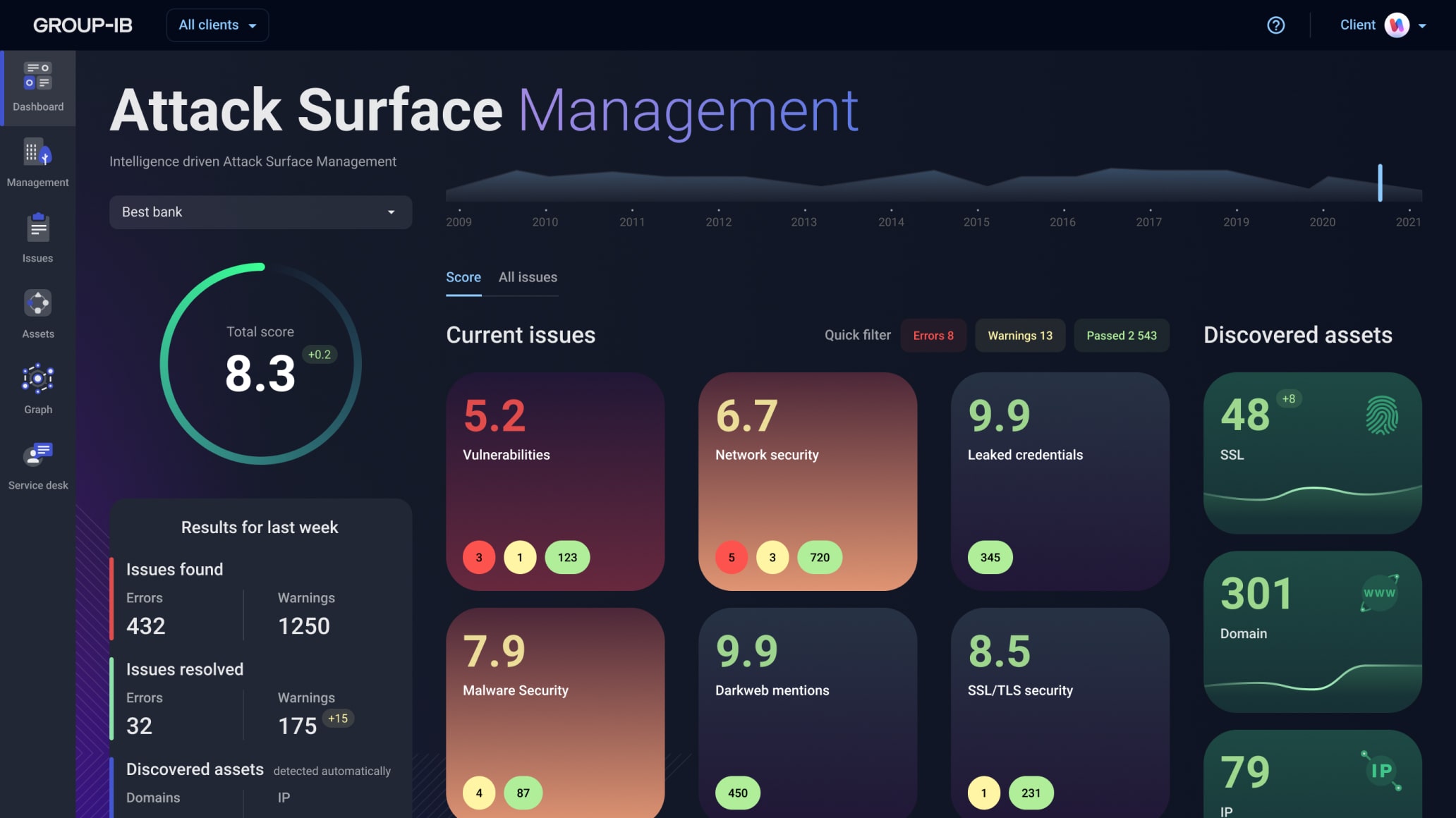 Attack surface management