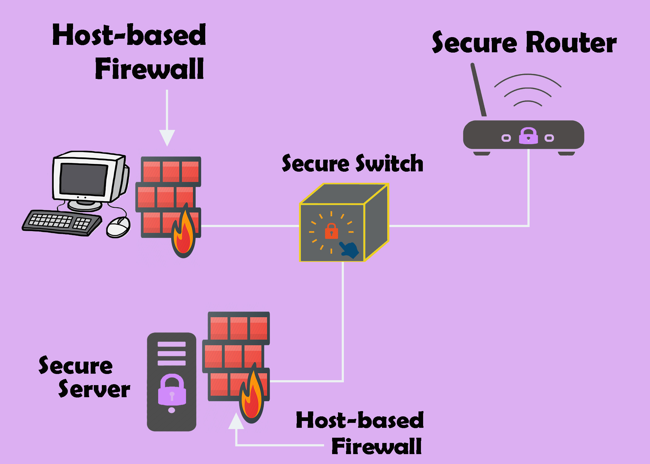 Host-based firewall