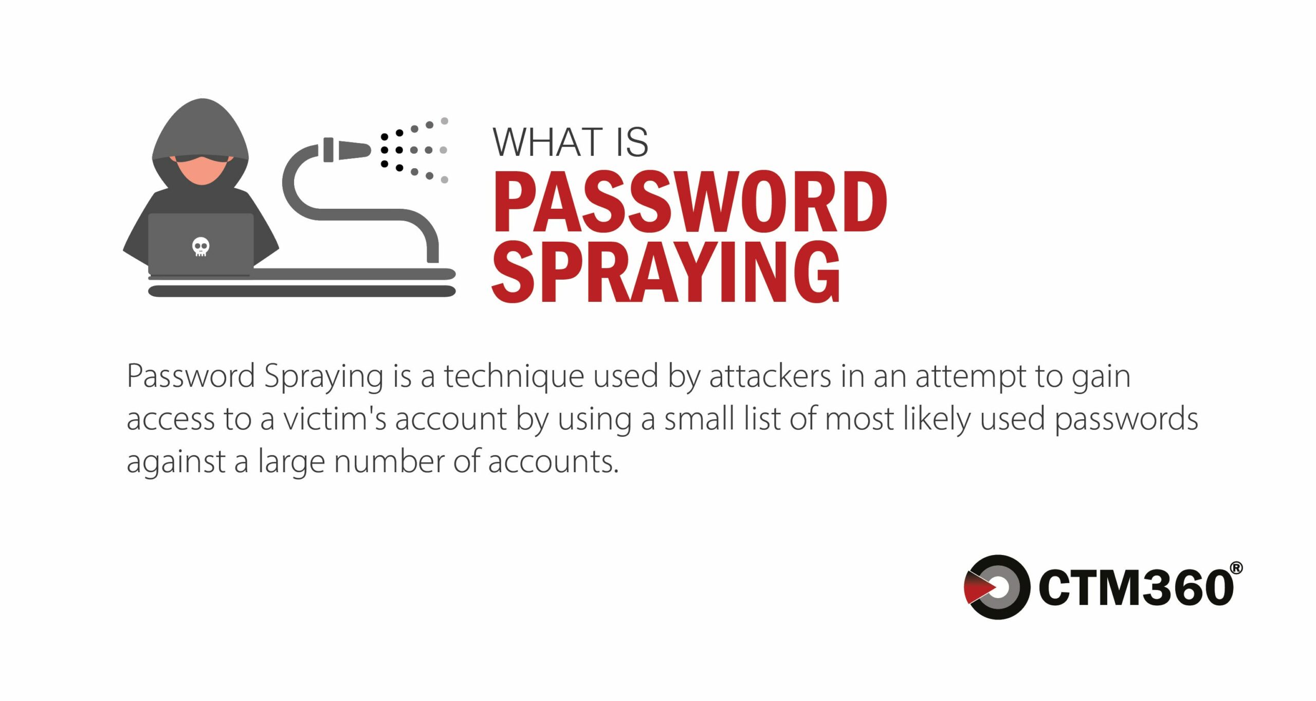 Password spraying