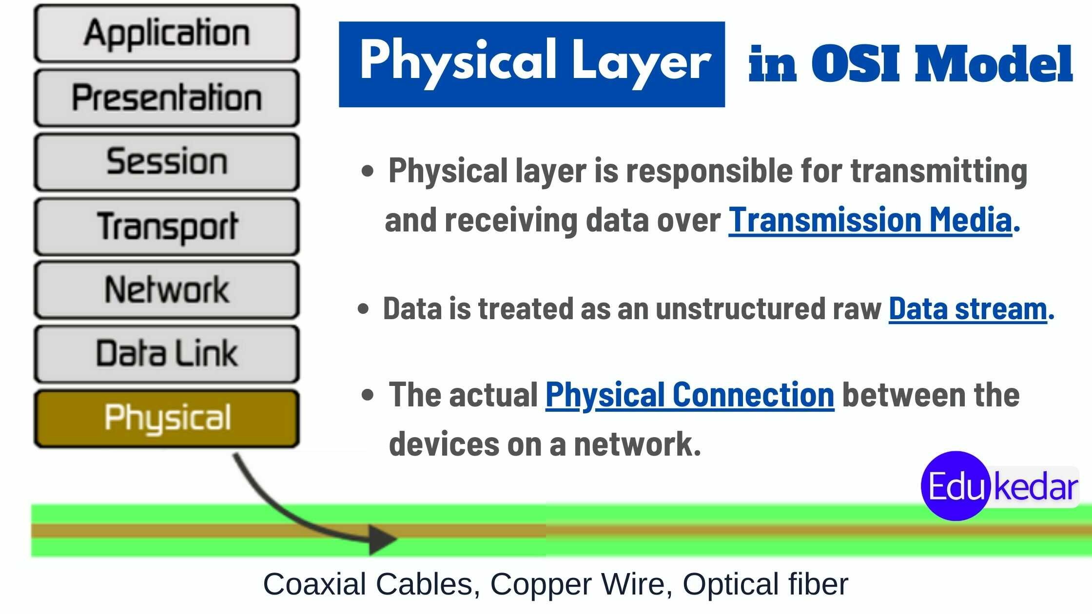 Physical layer