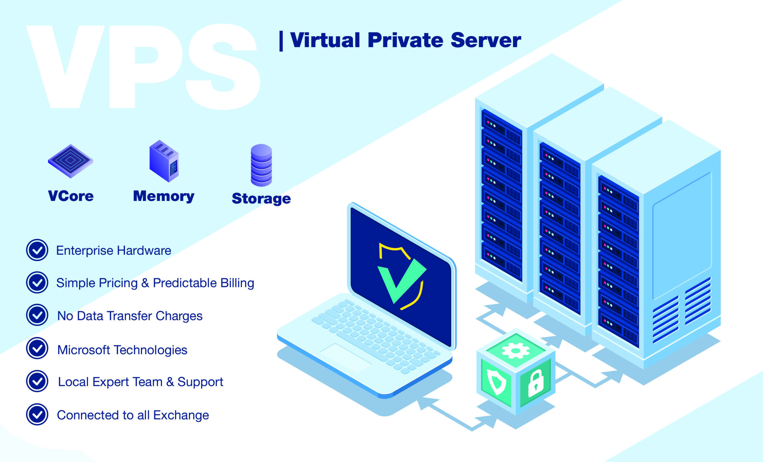 Virtual private server