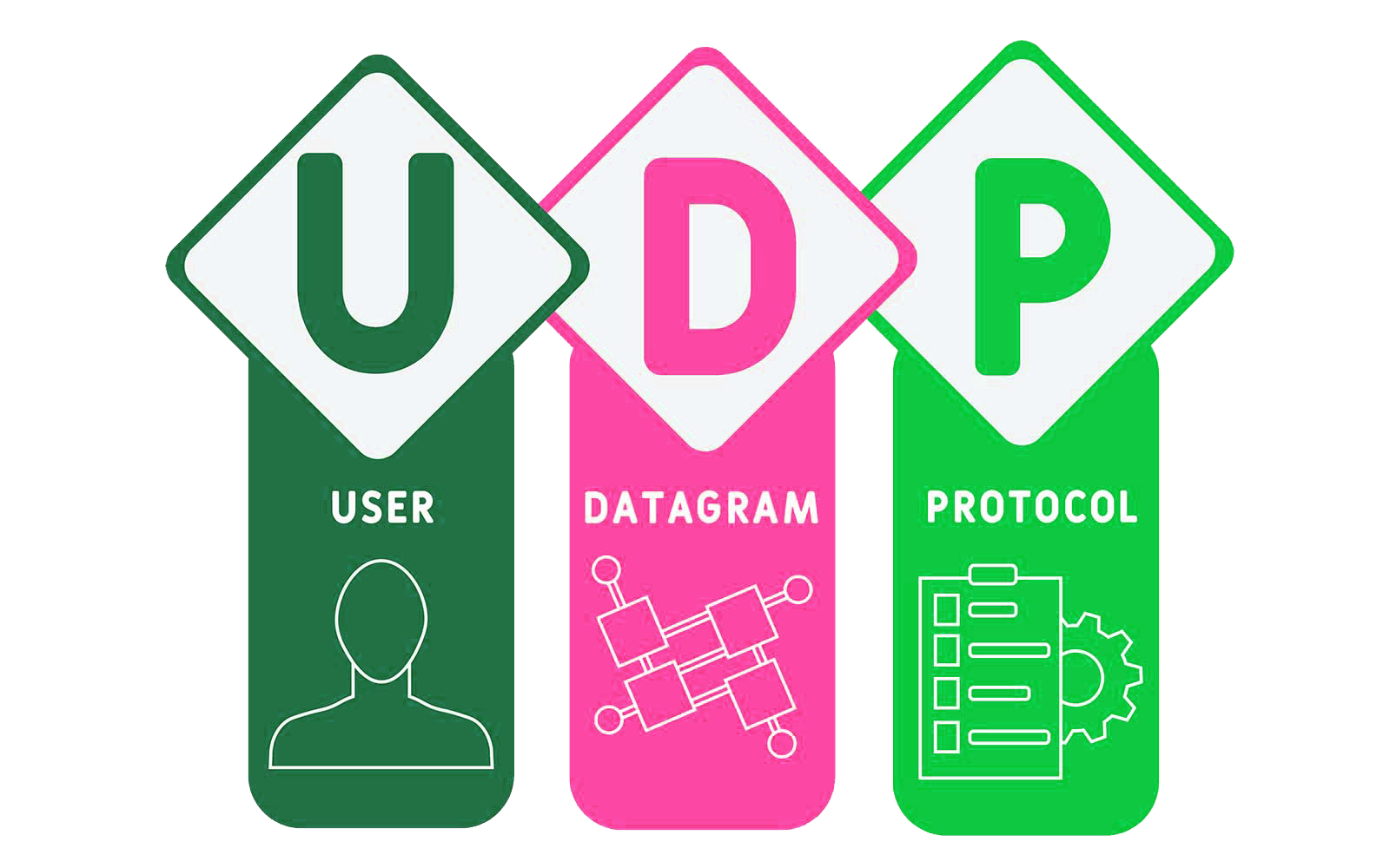 Serwery proxy UDP