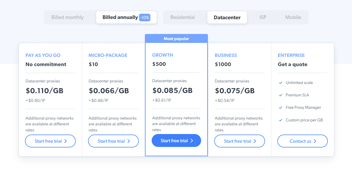 Цены на прокси-серверы Bright Data для центров обработки данных
